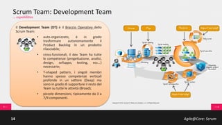 Agile@Core: Scrum14
Agile Software Development MYTHS
They are alive!
• no design
• no testing
• no documentation
• no idea of progress
• poor quality
• no plan
• auditors won’t allow it
 