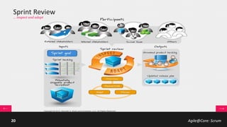 Agile@Core: Scrum20
Big Picture
… is all there!
 
