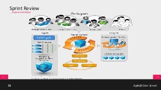 Agile@Core: Scrum31
Sprint Review
… inspect and adapt
 