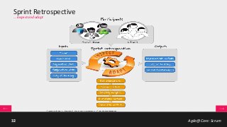 Agile@Core: Scrum32
Sprint Retrospective
… inspect and adapt
 