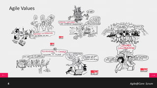 Agile@Core: Scrum4
 