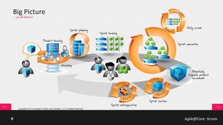 Agile@Core: Scrum9
Agile Values
 