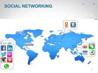 CLICK
TO
EDIT
MASTE
R TITLE
SOCIAL NETWORKING
6
 