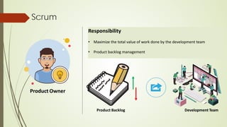 Scrum
Product Owner
Responsibility
• Maximize the total value of work done by the development team
• Product backlog management
Development Team
Product Backlog
 