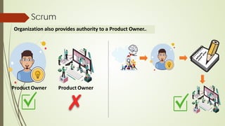 Scrum
Organization also provides authority to a Product Owner..
Product Owner Product Owner
 