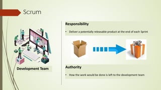 Scrum
Development Team
Responsibility
• Deliver a potentially releasable product at the end of each Sprint
Authority
• How the work would be done is left to the development team
 