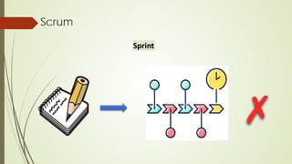 Scrum
Sprint
 