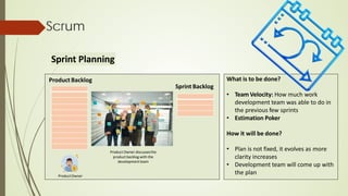 Sprint Planning
Scrum
Product Backlog
Sprint Backlog
ProductOwner
Product Owner discussesthe
product backlog with the
developmentteam
What is to be done?
• Team Velocity: How much work
development team was able to do in
the previous few sprints
• Estimation Poker
How it will be done?
• Plan is not fixed, it evolves as more
clarity increases
• Development team will come up with
the plan
 