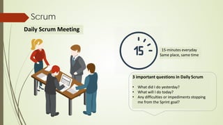 Scrum
Daily Scrum Meeting
15-minutes everyday
Same place, same time
3 important questions in Daily Scrum
• What did I do yesterday?
• What will I do today?
• Any difficulties or impediments stopping
me from the Sprint goal?
 