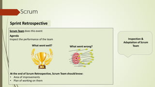 Scrum
Sprint Retrospective
Inspection &
Adaptation of Scrum
Team
Scrum Team does this event
Agenda
Inspect the performance of the team
What went well? What went wrong?
At the end of Scrum Retrospective, Scrum Team shouldknow:
• Area of improvements
• Plan of working on them
 