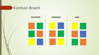 Kanban Board
NOT STARTED IN PROGRESS DONE
 