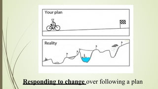 Responding to change over following a plan
 