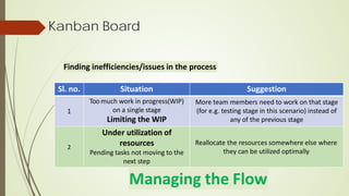 Kanban Board
Finding inefficiencies/issues in the process
Sl. no. Situation Suggestion
1
Toomuch work in progress(WIP)
on a single stage
Limiting the WIP
More team members need to work on that stage
(for e.g. testing stage in this scenario) instead of
any of the previous stage
2
Under utilization of
resources
Pending tasks not moving to the
next step
Reallocate the resources somewhere else where
they can be utilized optimally
Managing the Flow
 