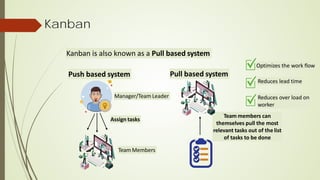 Kanban
Kanban is also known as a Pull based system
Push based system
Assign tasks
Manager/Team Leader
Team Members
Pull based system
Team members can
themselves pull the most
relevant tasks out of the list
of tasks to be done
Optimizes the work flow
Reduces lead time
Reduces over load on
worker
 