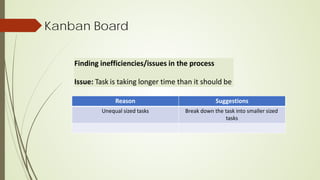 Kanban Board
Finding inefficiencies/issues in the process
Issue: Task is taking longer time than it should be
Reason Suggestions
Unequal sized tasks Break down the task into smaller sized
tasks
 