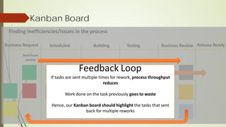 Kanban Board
Finding inefficiencies/issues in the process
Business Request Scheduled Building Testing Business Review Release Ready
Sent from
review
Feedback Loop
If tasks are sent multiple times for rework, process throughput
reduces
Work done on the task previously goes to waste
Hence, our Kanban board should highlight the tasks that sent
back for multiple reworks
 