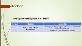 Kanban
Finding inefficiencies/issues in the process
Sl. no. Situation Suggestion
4
Having a lot of external
dependencies
Develop a practice of regular follow ups on tasks listed
in “Tracking” column
No need of a WIP limit on this column
 