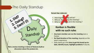 The Daily Standup
Scrum has rules on:
• How lon
• Who will
• What wil
g the metin
be handlin
l be discuss
g will be?
g the meeting?
ed in the meeting ?
Kanban is flexible
with no such rules
• Any team member can run the meeting even a
fresher
• No fixed duration of the meeting, depends on the
team’s experience
• Daily stand up is the time to get the board up-to-
date, identify issues, highlight problems if any etc.
Not a review meeting or demo of features builtor
discussion about the product etc.
 