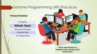 Sit Together
Whole Team
Informative Workspace
Energized Work
Pair Programming
Extreme Programming (XP) Practices
Primary Practices
All the required skills are
available to plan, develop,build,
test & release
 