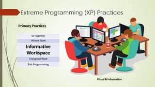 Sit Together
Whole Team
Informative
Workspace
Energized Work
Pair Programming
Extreme Programming (XP) Practices
Primary Practices
Visual & Information
 