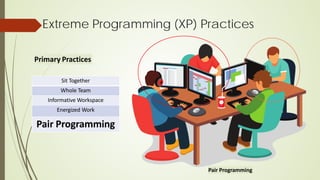 Sit Together
Whole Team
Informative Workspace
Energized Work
Pair Programming
Extreme Programming (XP) Practices
Primary Practices
Pair Programming
 