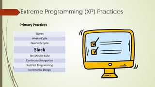 Extreme Programming (XP) Practices
Primary Practices
Stories
Weekly Cycle
Quarterly Cycle
Slack
Ten-Minute Build
Continuous Integration
Test First Programming
Incremental Design
 