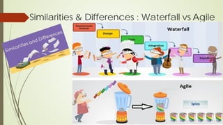 Similarities & Differences : Waterfall vs Agile
 
