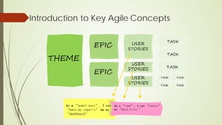 Introduction to Key Agile Concepts
 