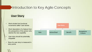 Introduction to Key Agile Concepts
• Work divided into functional
increments called “user stories
• Short description of a feature from
the perspective of the person who
desires the new capability
• User story should be potentially
shippable
• Size of a user story is measured in
story points
User Story
User Story
Role Action/Goal Benefit
Acceptance
Criteria
 
