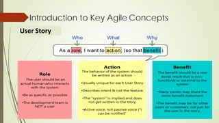 Introduction to Key Agile Concepts
User Story
 