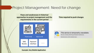Project Management: Need for change
Example: Any MobileApplication
Flaws and weaknesses in historical
approaches to project management and the
requirements in the current period
Time required to push changes
Front end Back end
DNS
Routes
Payment
interface
……..
 