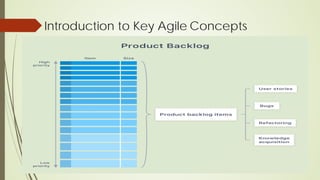 Introduction to Key Agile Concepts
 