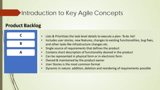 C
B
A
Product Backlog
• Lists & Prioritizes the task-level details to execute a plan- Todo list!
• Includes user stories, new features, changes to existing functionalities, bug fixes,
and other tasks like infrastructure changes etc.
• Single source of requirements that defines the product
• Contains short description of functionality desired in the product
• Can be represented in physical form or in electronic form
• Owned & maintained by the product owner
• User Stories is the most common format
• Dynamic in nature: addition, deletion and reordering of requirements possible
Introduction to Key Agile Concepts
 