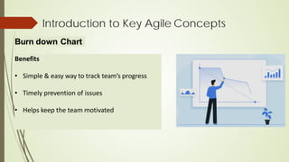 Introduction to Key Agile Concepts
Benefits
• Simple & easy way to track team’s progress
• Timely prevention of issues
• Helps keep the team motivated
Burn down Chart
 