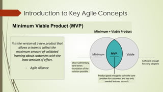 Minimum Viable Product (MVP)
Minimum + ViableProduct
Introduction to Key Agile Concepts
Sufficient enough
for early adopters
It is the version of a new productthat
allows a team to collect the
maximum amount of validated
learning about customers with the
least amount of effort.
- Agile Alliance
Minimum Viable
MVP
Mostrudimentary,
bare-bones
foundation of the
solution possible
Product good enough to solve the core
problem for customers and has only
needed features to use it
 