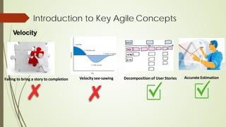 Introduction to Key Agile Concepts
Velocity
Failing to bring a story to completion Decomposition of User Stories
Velocity see-sawing Accurate Estimation
 