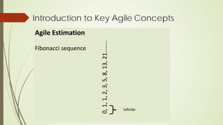 Introduction to Key Agile Concepts
Agile Estimation
Fibonacci sequence
0,
1,
1,
2,
3,
5,
8,
13,
21……..
Infinite
 