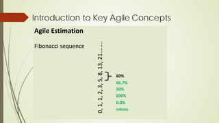 Introduction to Key Agile Concepts
Agile Estimation
Fibonacci sequence
0,
1,
1,
2,
3,
5,
8,
13,
21……..
60%
66.7%
50%
100%
0.0%
Infinite
 