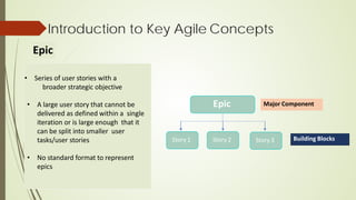 Agile Course Presentation