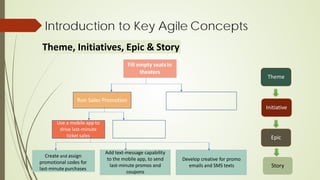 Agile Course Presentation