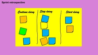 Sprint retrospective
 