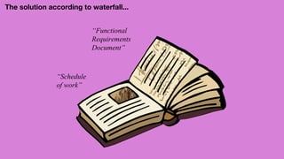 The solution according to waterfall...
“Functional
Requirements
Document”
“Schedule
of work”
 