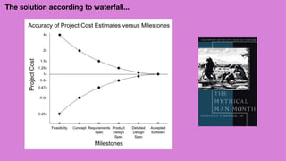 The solution according to waterfall...
 