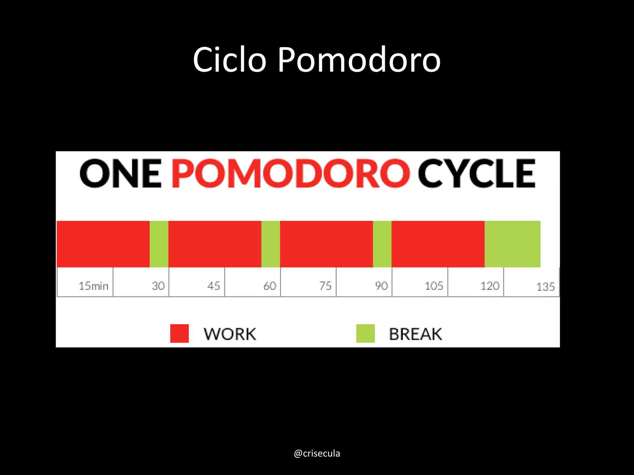 Ciclo Pomodoro
@crisecula
 