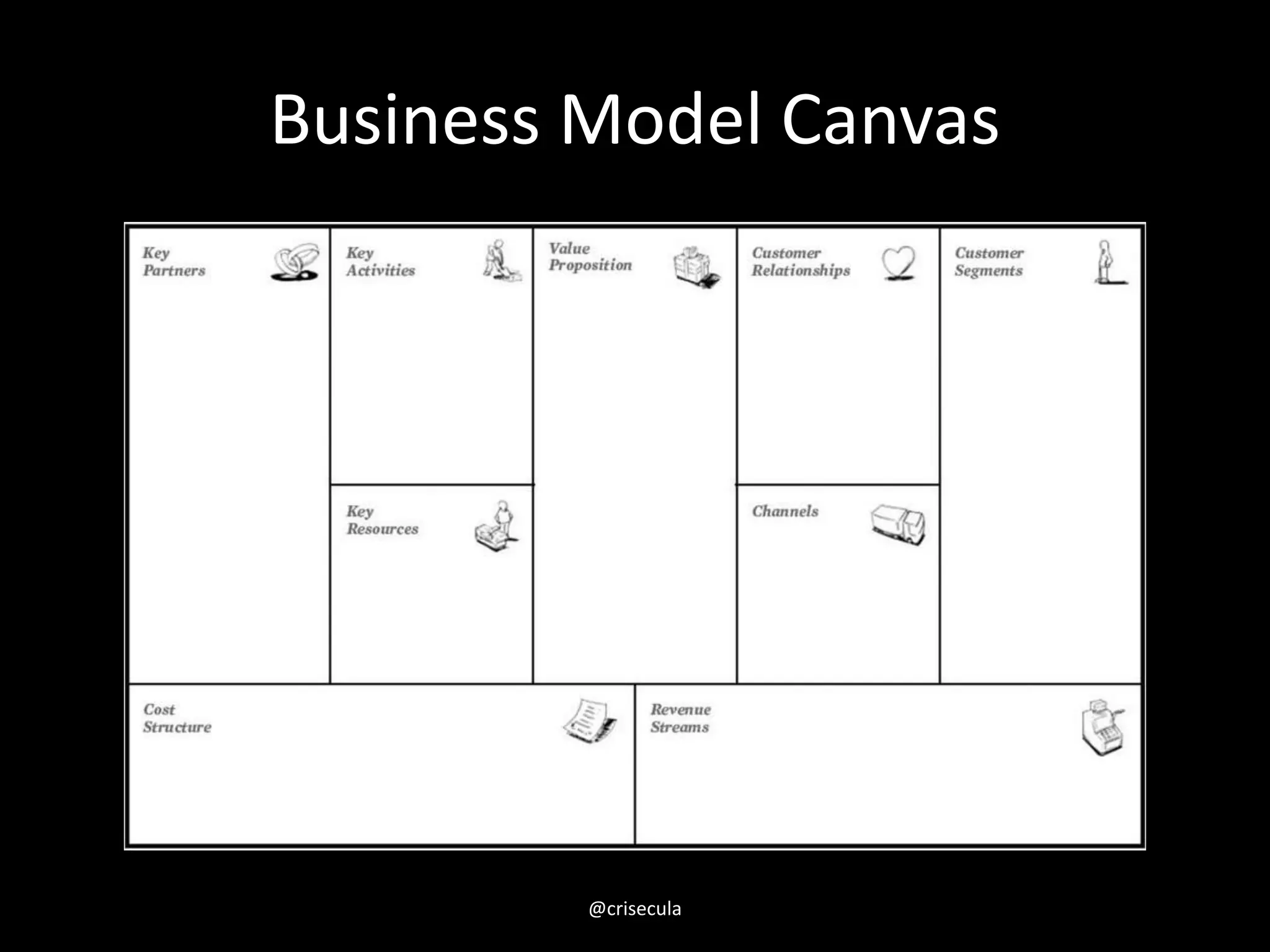 Business Model Canvas
@crisecula
 