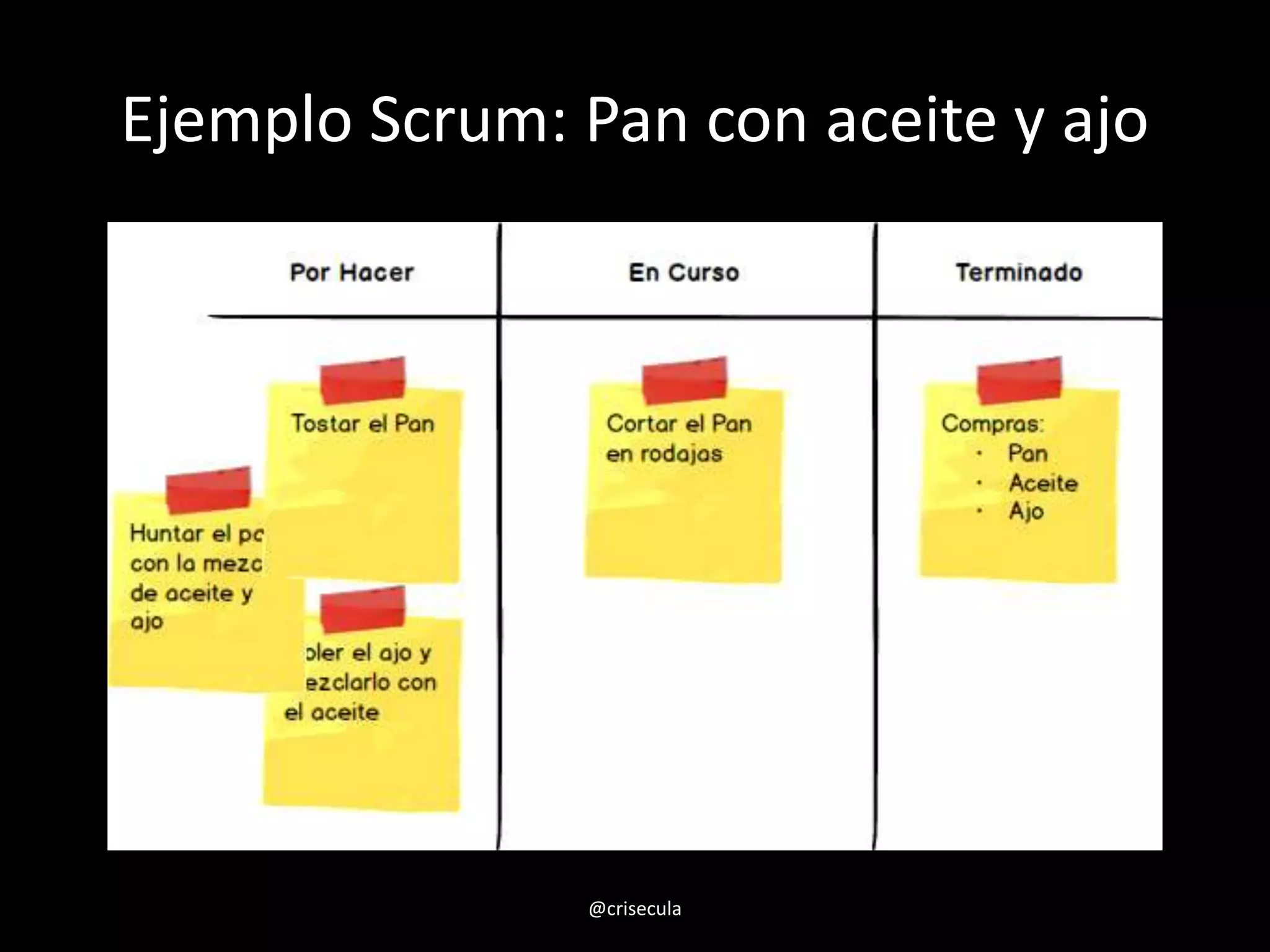 Ejemplo Scrum: Pan con aceite y ajo
@crisecula
 