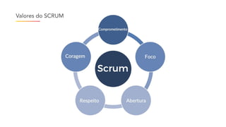 Valores do SCRUM
 