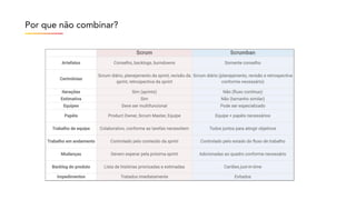Por que não combinar?
 