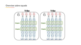 Overview sobre squads
 