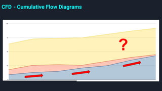 CFD - Cumulative Flow Diagrams
?
 
